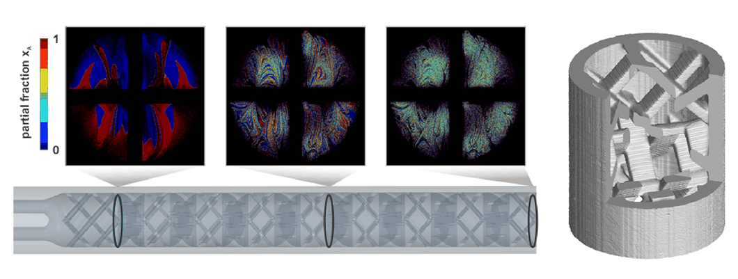 Paper des Monats 3/2020: TF Analytical Sciences Grafik: Additiv gefertigter SMX-Mischer, bewertet durch CFD-Simulation (links) und Computertomographie (rechts)