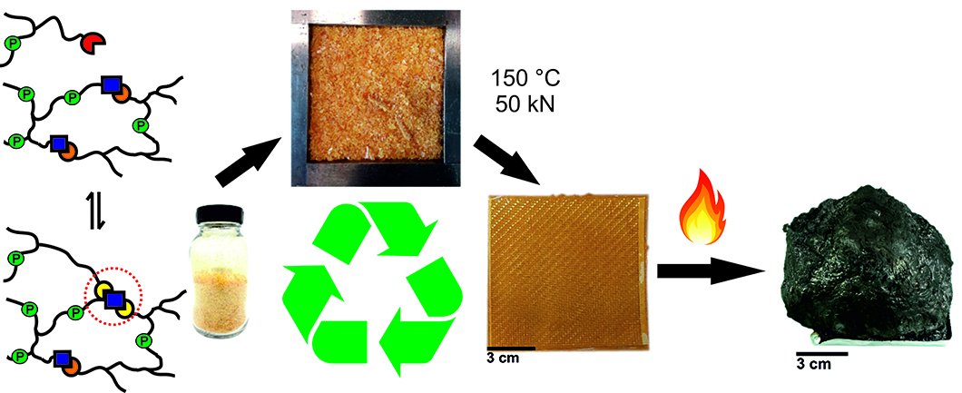 Paper des Monats 01/2021: TF Infrastruktur Schematischer Herstellungsprozesses eines phosphorhaltigen Vitrimer-Glasfaserkomposits, Brandrückstand und chemische Wirkungsweise eines Vitrimers