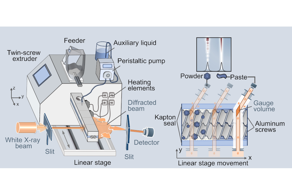 Paper des Monats 11/2024: TF Material Real-Time In Situ Monitoring of Reactive Extrusion