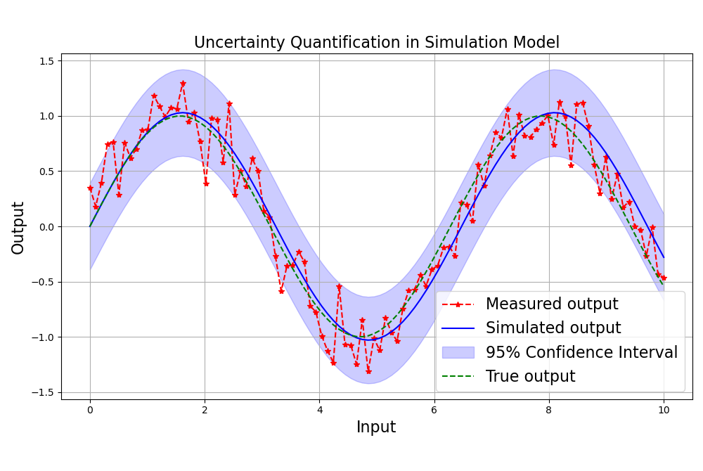 Paper des Monats 09/2025: TF Chemie und Prozesstechnik Höhere Genauigkeit bei der Unsicherheitsvorsage für Simulationsmodelle