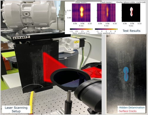 Prüfaufbau für scannende Laserthermografie: Gleichzeitige Detektion von inneren Delamination und Oberflächenrissen in einem kontinuierlichen Prüfschritt.