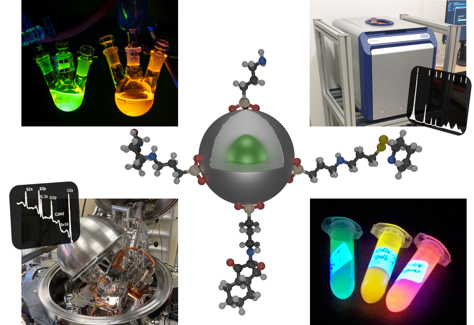 SMURFnano: Standardisierte Messungen von Oberflächenfunktionalitäten an Nanopartikeln Verschiedene technische Geräte symbolisieren das SMURFnano Projekt.