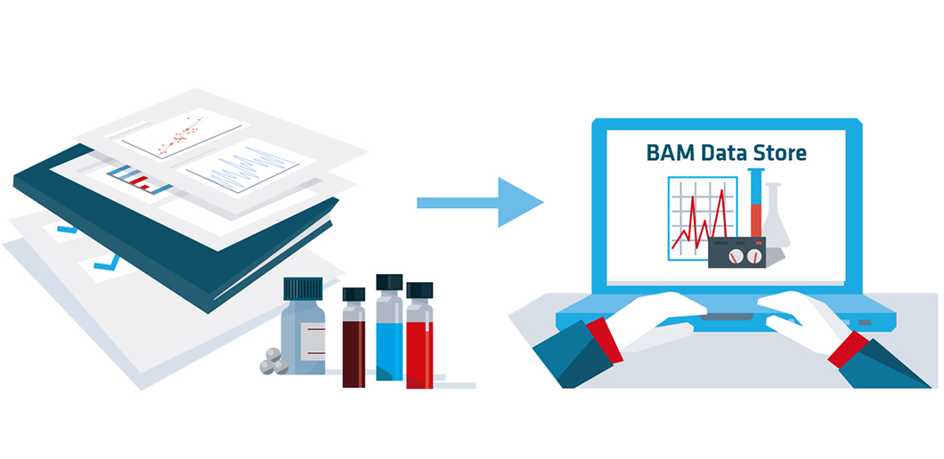 Grafik zum BAM Data Store Grafik zum BAM Data Store / Illustration of the BAM data store