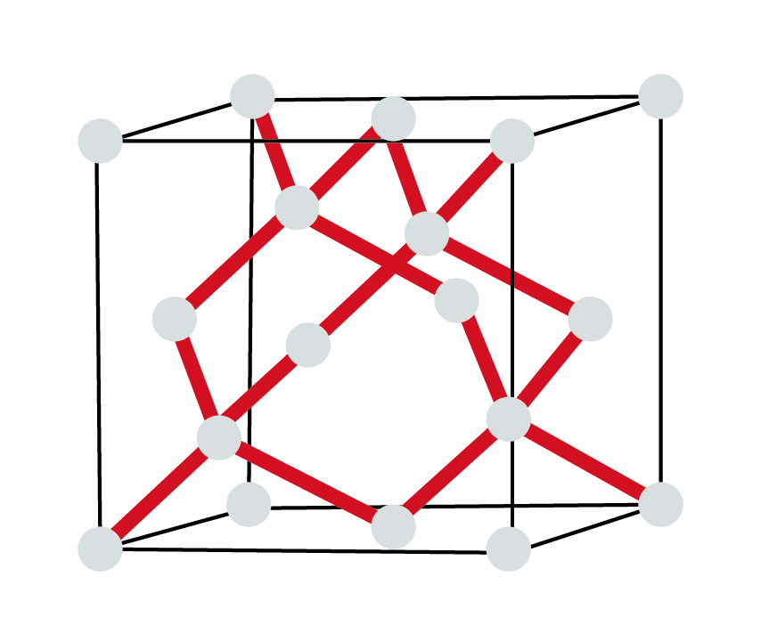 Understanding and designing inorganic materials properties based on two- and multicenter bonds (MultiBonds) Eine Illustration für MultiBonds.