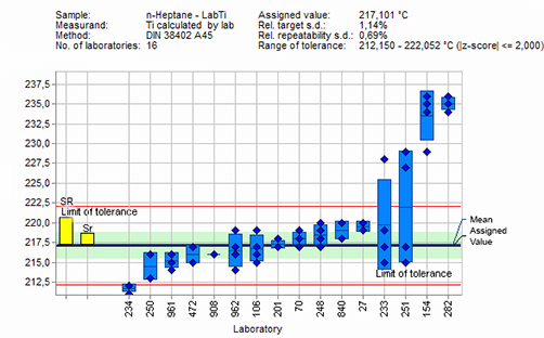 CEQAT Ringversuche CEQAT Ringversuche (Grafik)