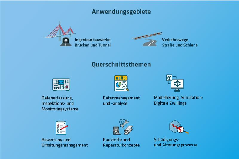 Grafik zum Forschungsbereich Verkehrsinfrastrukturen Grafik zum Forschungsbereich Verkehrsinfrastrukturen
