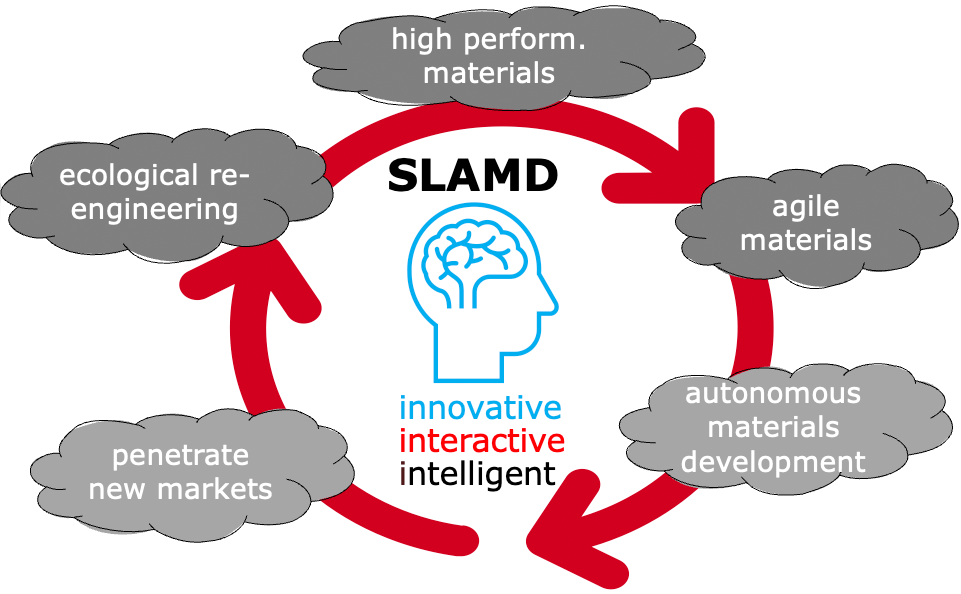 SLAMD illustration SLAMD illustration