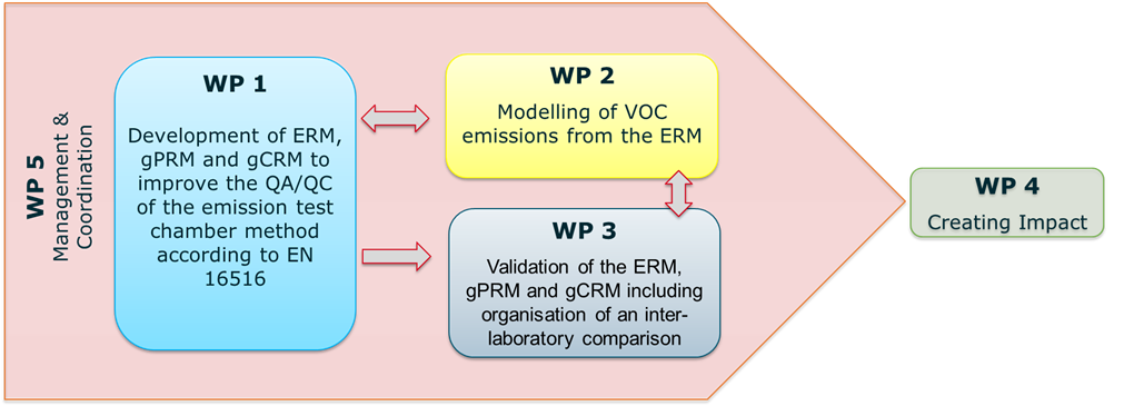 MetrlAQ Project Structure